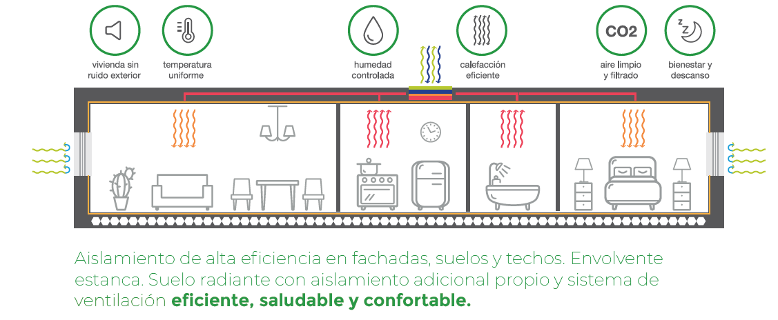 Vivienda rehabilitada con ventilación