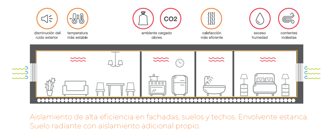 Vivienda Rehabilitada sin ventilación
