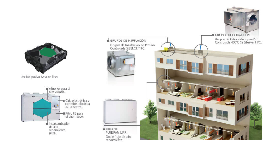 VMC Doble Flujo Plurifamiliar individualizado – Edificación nueva
